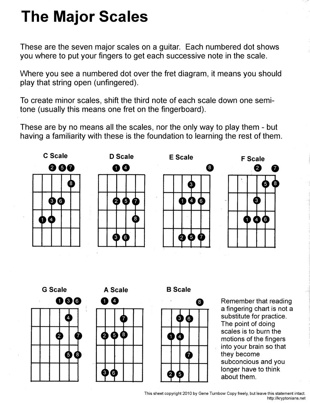 Major scales on Guitar