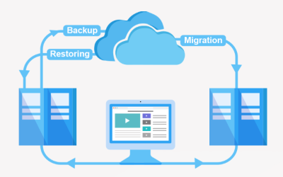 Migrating WordPress Content from One URL to Another