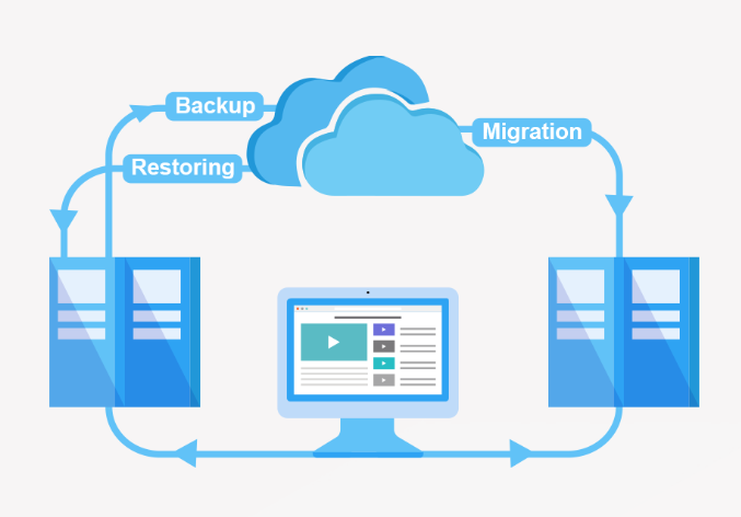 Migrating WordPress Content from One URL to Another